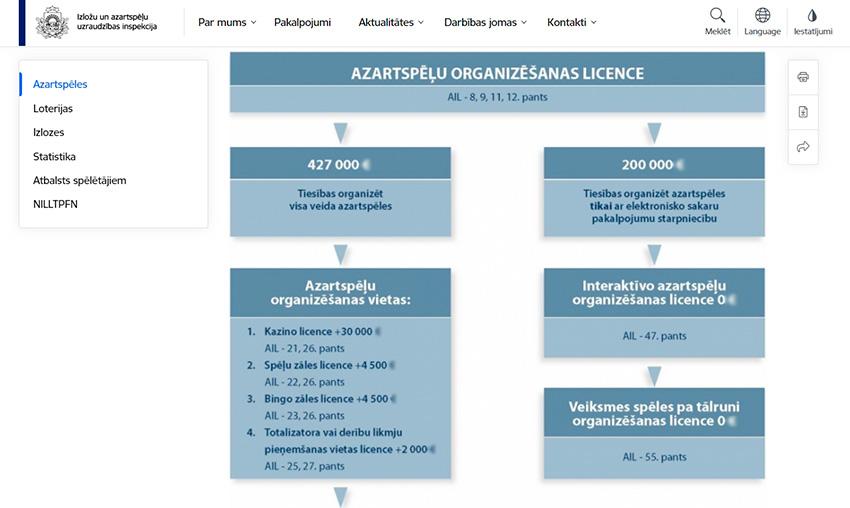 Виды разрешений на официальном сайте государственной Инспекции